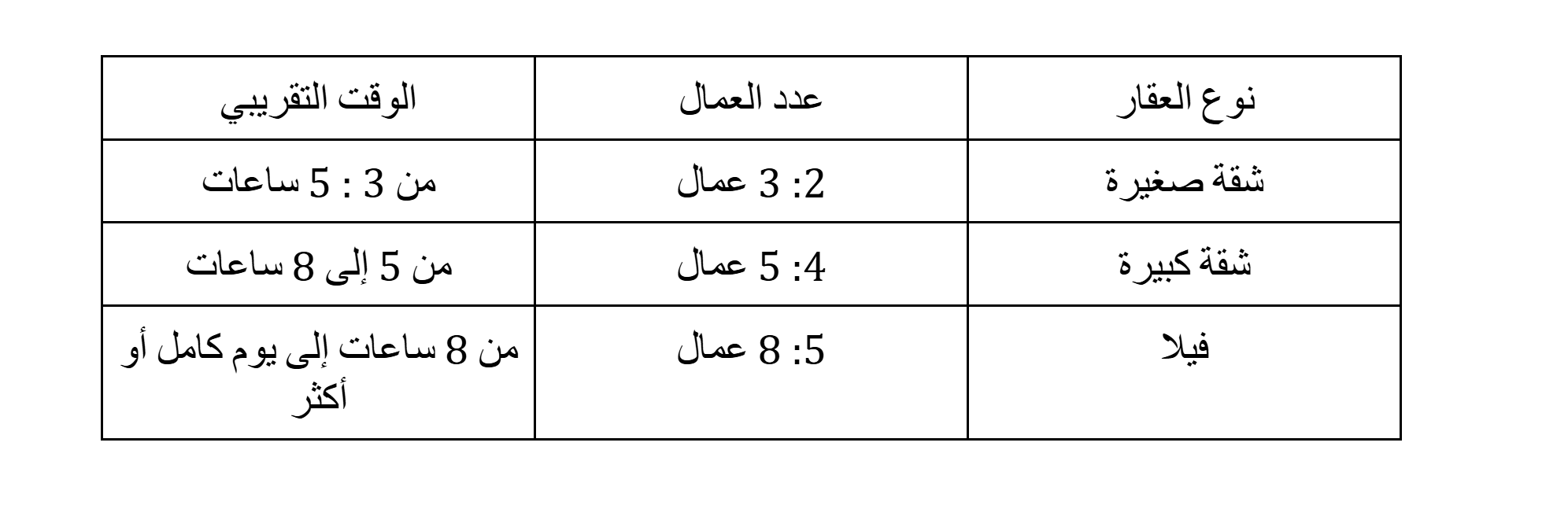 نقل عفش شقق وفلل